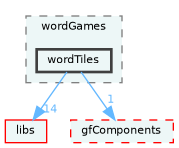 /home/runner/work/fission/fission/gameModules/gfMinigameCore/components/wordGames/wordTiles