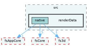 /home/runner/work/fission/fission/libs/fsRenderer/src/renderData