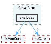 /home/runner/work/fission/fission/libs/fsPlatform/analytics