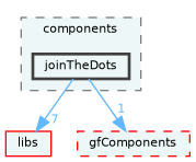 /home/runner/work/fission/fission/gameModules/gfMinigameCore/components/joinTheDots