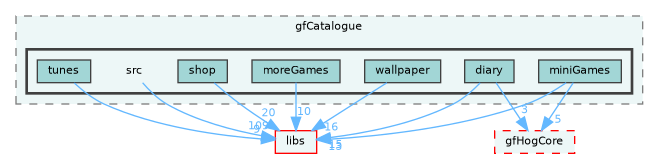 /home/runner/work/fission/fission/gameModules/gfCatalogue/src