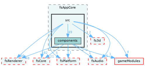 /home/runner/work/fission/fission/libs/fsAppCore/src