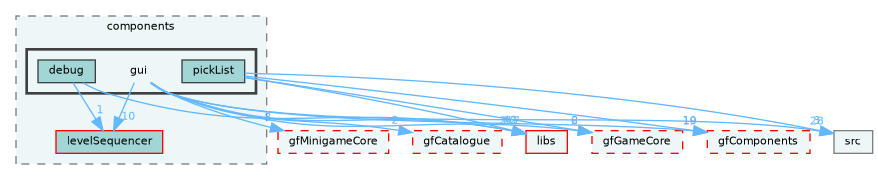 /home/runner/work/fission/fission/gameModules/gfHogCore/components/gui