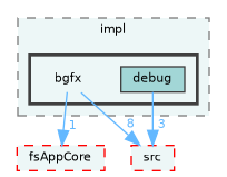 /home/runner/work/fission/fission/libs/fsCore/impl/bgfx