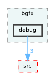 /home/runner/work/fission/fission/libs/fsCore/impl/bgfx/debug