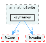 /home/runner/work/fission/fission/libs/fsRenderer/src/animatingSprite/keyFrames