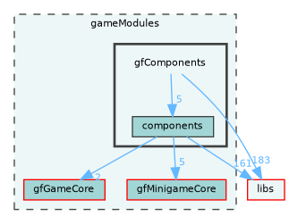 /home/runner/work/fission/fission/gameModules/gfComponents