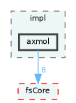 /home/runner/work/fission/fission/libs/fsAudio/impl/axmol