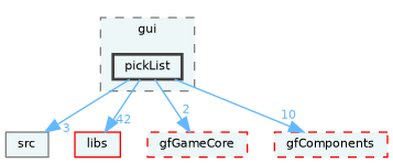 /home/runner/work/fission/fission/gameModules/gfHogCore/components/gui/pickList