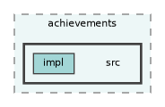 /home/runner/work/fission/fission/libs/fsPlatform/achievements/src