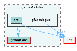 /home/runner/work/fission/fission/gameModules/gfCatalogue