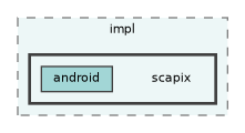 /home/runner/work/fission/fission/libs/fsPlatform/system/impl/scapix