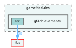 /home/runner/work/fission/fission/gameModules/gfAchievements